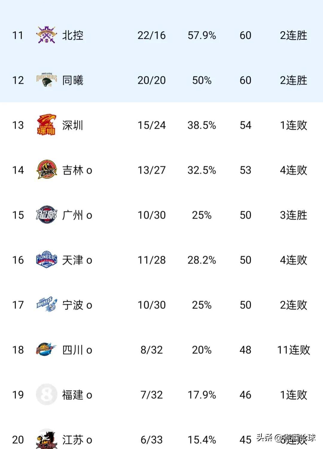 球速体育 -冲刺阶段马德里竞技遗憾出局——CBA季后赛节点到来，引发热议，赛程密集仍需轮换的简单介绍